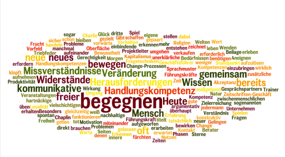 Word_Cloud_Veränderung_ab_kommunikation