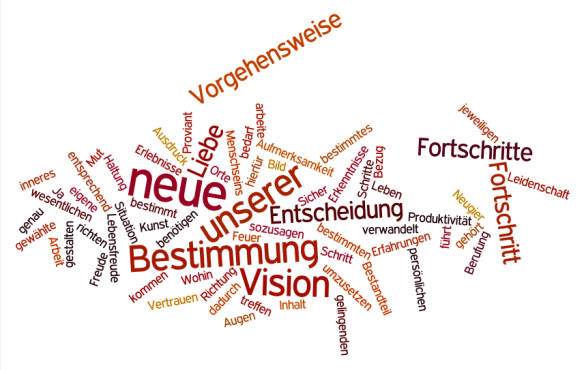 angelika brandner kommunikation Fortschritt_2014_Word_cloud