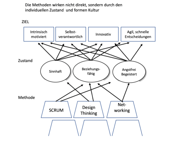 Bildschirmfoto 2019-07-15 um 15.31.26